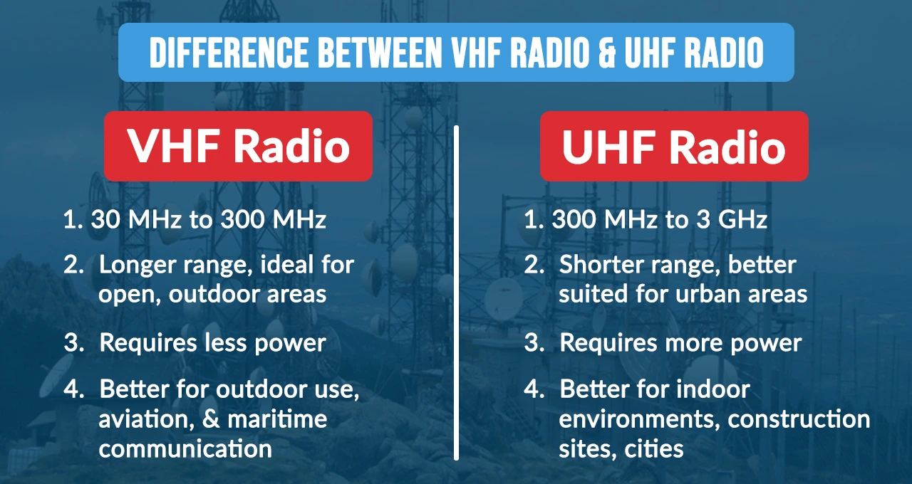 Difference Between VHF and UHF Radio